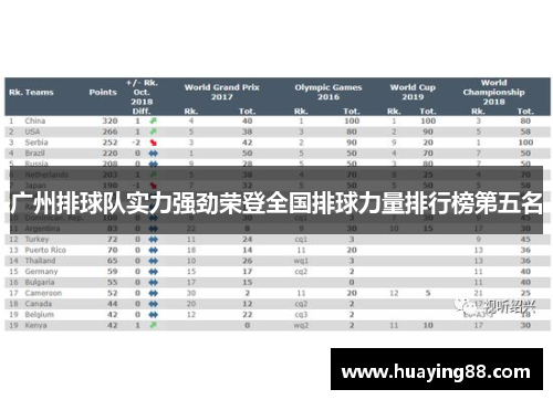 广州排球队实力强劲荣登全国排球力量排行榜第五名