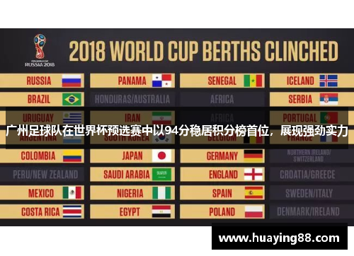 广州足球队在世界杯预选赛中以94分稳居积分榜首位，展现强劲实力